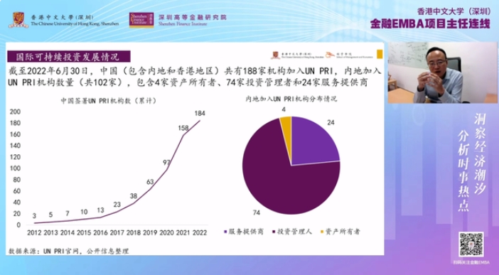 香港中文大学(深圳)金融EMBA项目主任连线【第八期】| ESG投资不可逆的时代浪潮