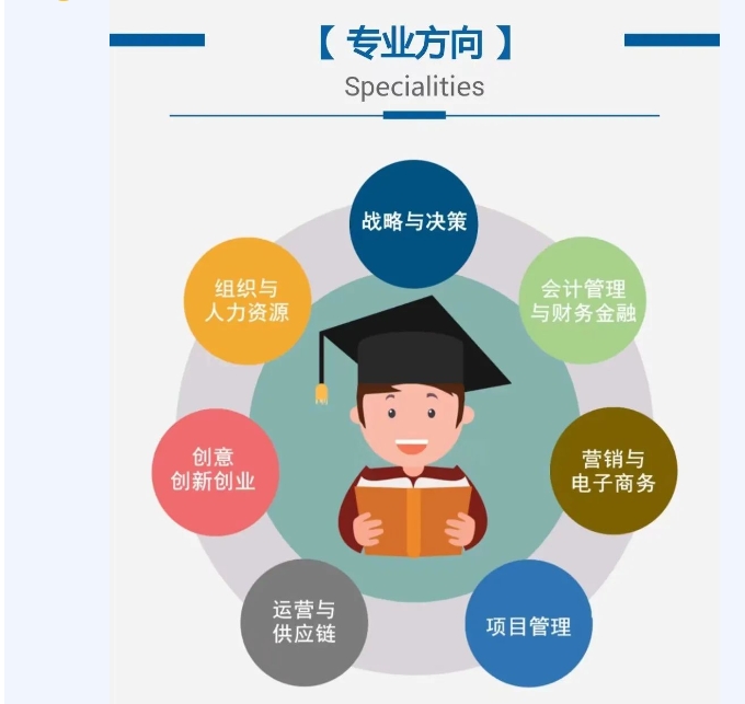 你所关心的都在这里——河海大学MBA2024年招生、调剂咨询Q&A