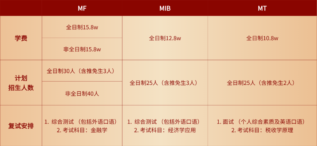 招生咨询丨上海理工大学2024年MF/MIB/MT经济类联考项目意向征询信息登记的通知