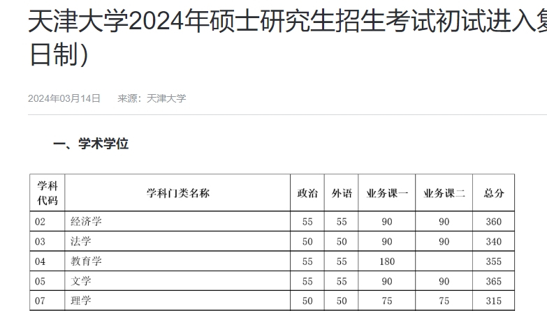 天津大学2024年硕士研究生招生考试初试进入复试基本分数要求（含非全日制）