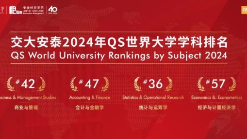 2024QS世界大学学科排名发布，安泰3个学科位列全球前50！