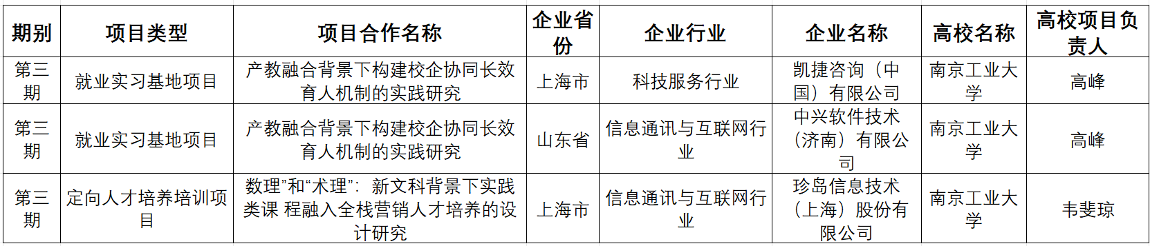 南京工业大学经济与管理学院获批3项教育部供需对接就业育人项目