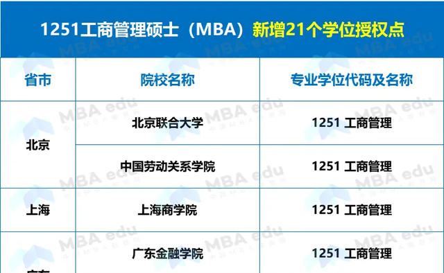 正式获批！闽江学院新增MBA工商管理硕士专业学位授权点！