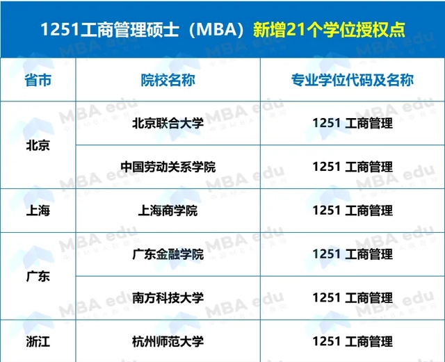 正式获批！中国劳动关系学院新增MBA工商管理硕士专业学位授权点！