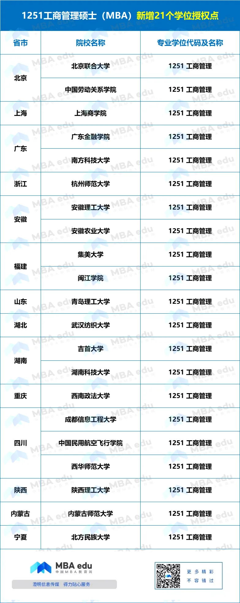 正式获批！集美大学新增MBA工商管理硕士专业学位授权点！