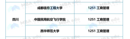 正式获批！西华师范大学新增MBA工商管理硕士专业学位授权点！