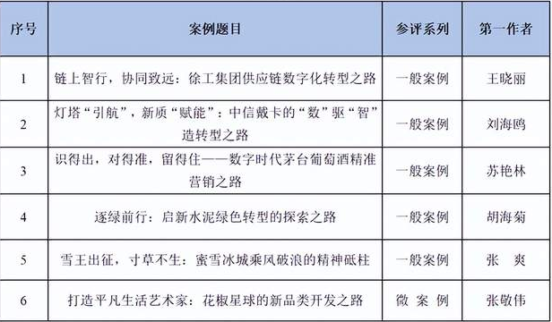 燕山大学在“全国百篇优秀管理案例”评选中取得重大突破！