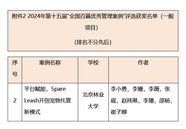 北京林业大学MBA案例入选“全国百篇优秀管理案例”
