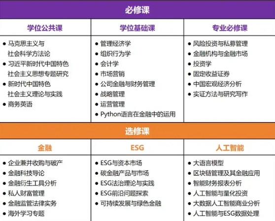 官方发布 | 上海财经大学滴水湖高级金融学院2025年MBA项目招生简章