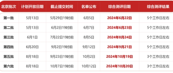 2025年北京理工大学MBA项目综合测评方案