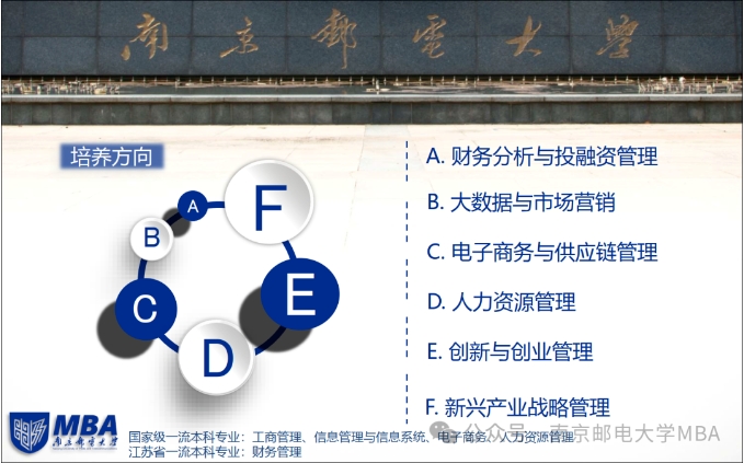 欢迎考生24小时电话咨询2025年南邮互联网+大数据特色MBA项目