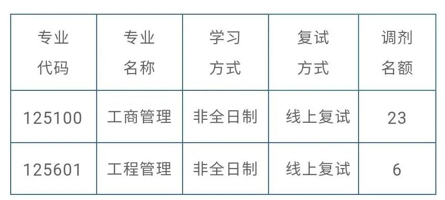 天津理工大学管理学院2025年非全日制硕士研究生调剂公告