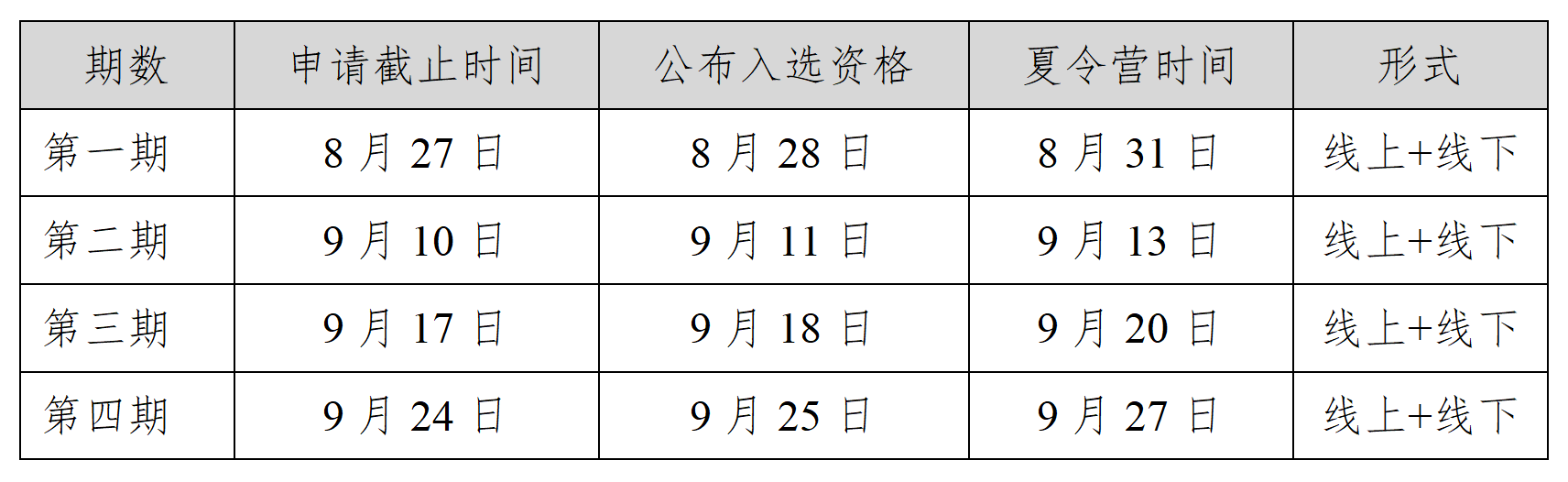 关于2026中国石油大学（北京）MBA“梦溪”夏令营的通知