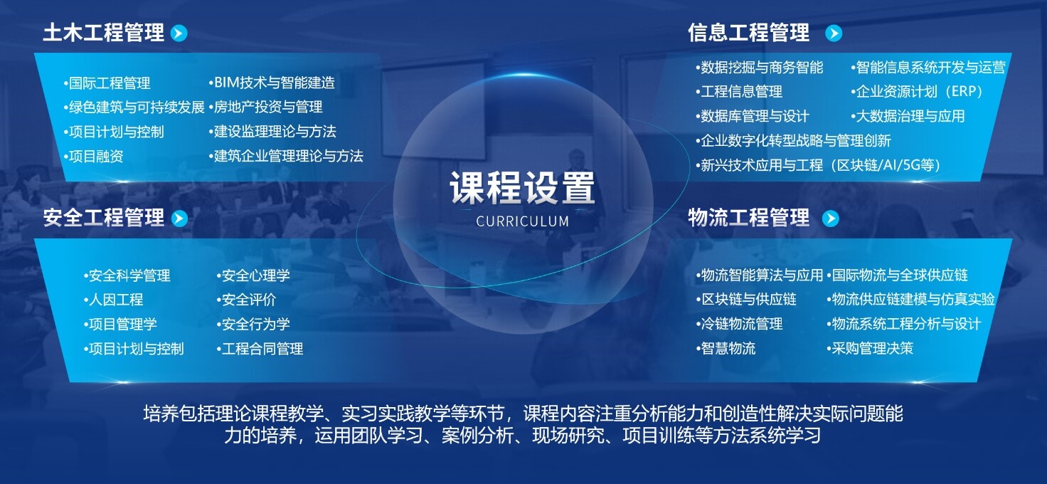 北京交通大学2026年工程管理硕士(MEM)专业学位研究生招生简章(125601)