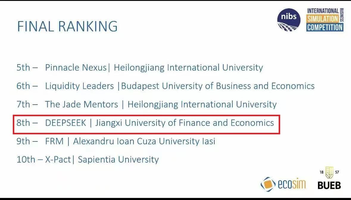 喜报！江西财大工商管理学院MBA学子在全球商业模拟竞赛取得佳绩