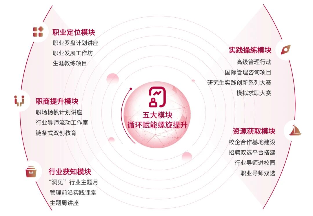 打破边界，重塑可能！为AI时代培养复合型管理者——欢迎报考华东师范大学MBA项目