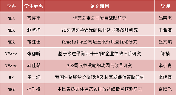 出彩经管 | 河北工大经管学院七篇专硕学位论文获评2023/2024学年度河北省硕士论文