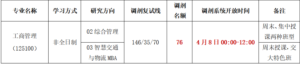 调剂公告丨2026年北京交通大学MBA调剂复试录取工作办法