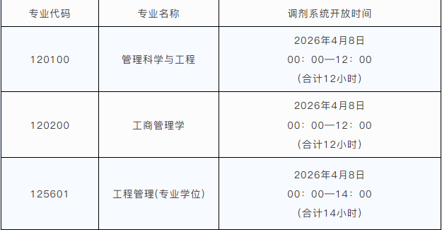 北京建筑大学城市经济与管理学院2026年硕士研究生招生调剂公告