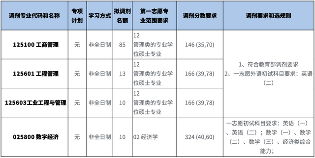 调剂通知|2026年北京科技大学MBA/MEM/MDE非全日制接收调剂