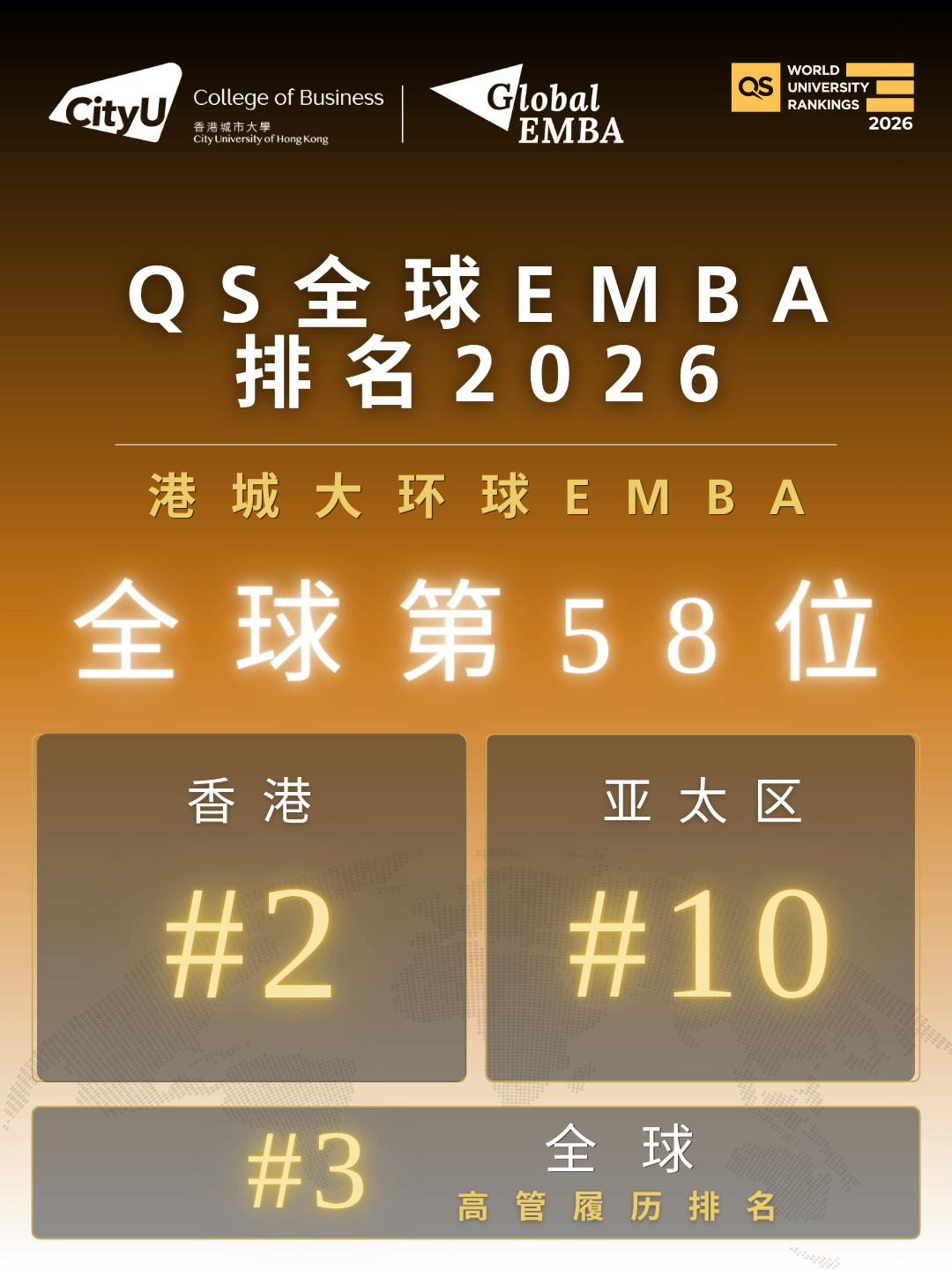 喜报！港城大环球EMBA首度登榜QS排名，斩获历史性亮眼佳绩！