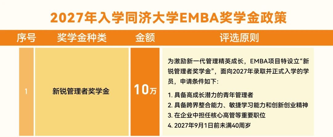 2027年入学同济大学EMBA奖学金重磅发布 | 多维奖助 全程赋能
