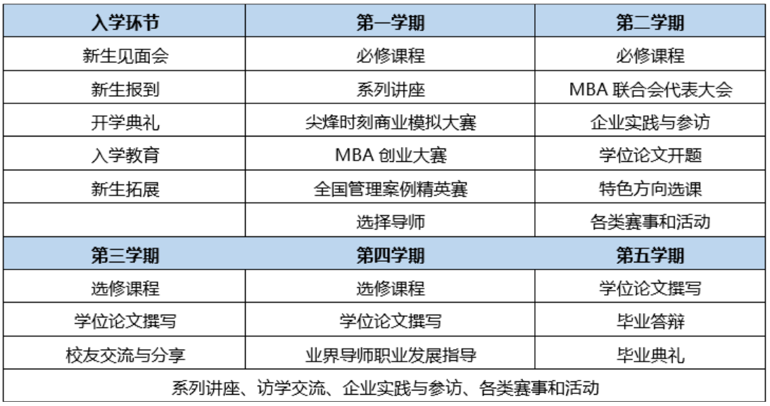 天津大学工商管理硕士（MBA）2027年招生办法