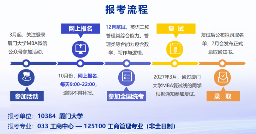 厦门大学MBA卓越成长2027备考营正式启动，欢迎加入！