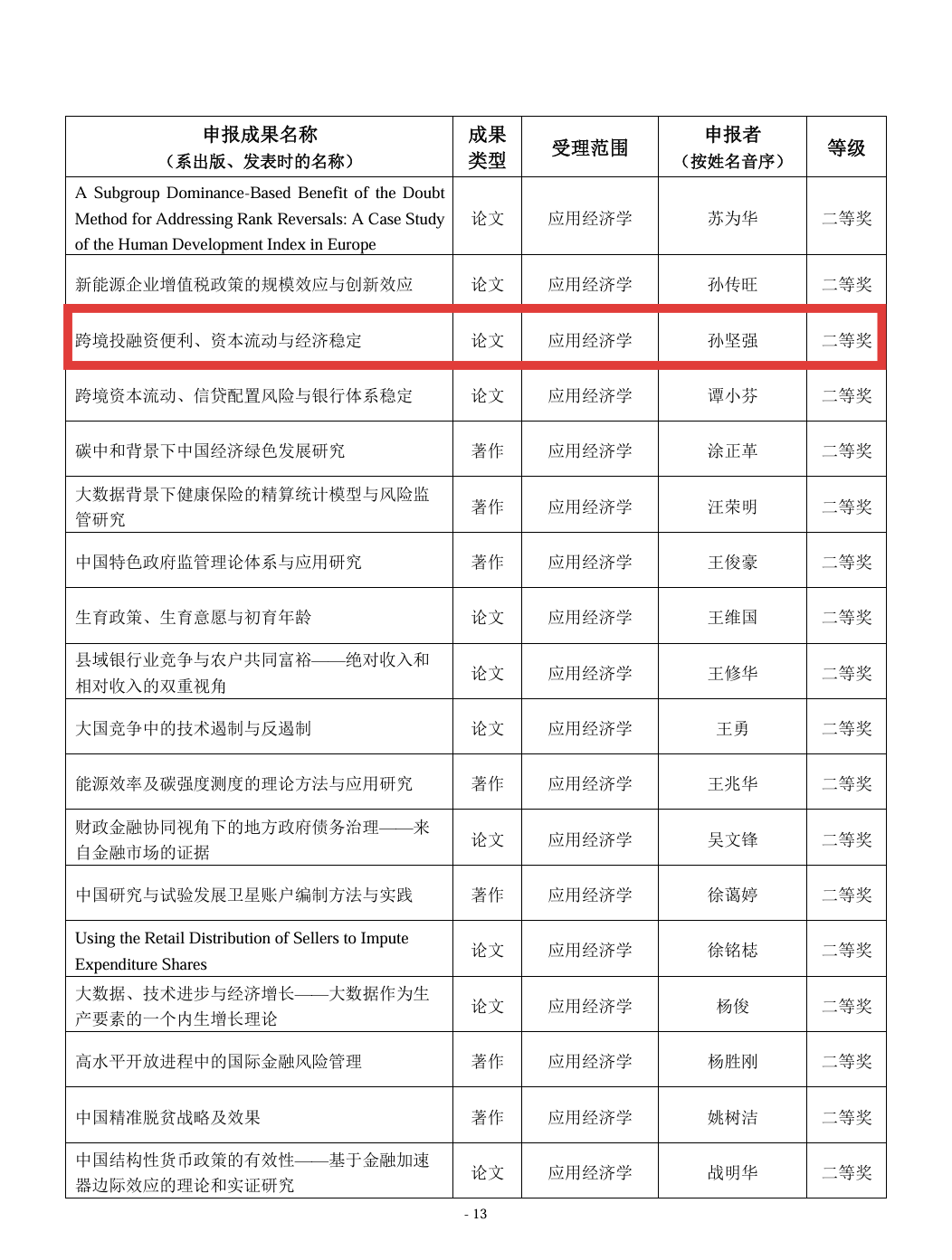 【喜报】祝贺孙坚强教授团队荣获第十届教育部科学研究优秀成果奖（人文社会科学）二等奖
