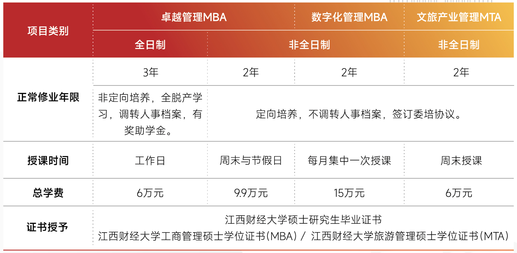 招生信息|2027年江西财经大学工商管理硕士(MBA)旅游管理硕士(MTA)招生简章