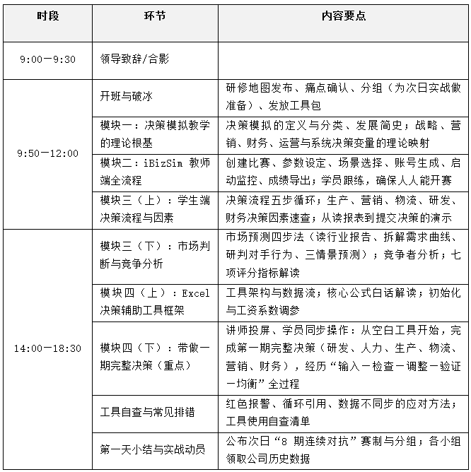 转发 | 关于举办2026年决策模拟类竞赛能力提升研修班的通知