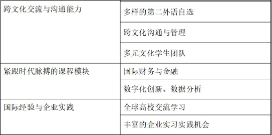 欢迎报考||2027年北京外国语大学工商管理硕士项目（MBA）招生简章