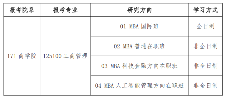 2027年入学中国人民大学商学院MBA项目报考通知