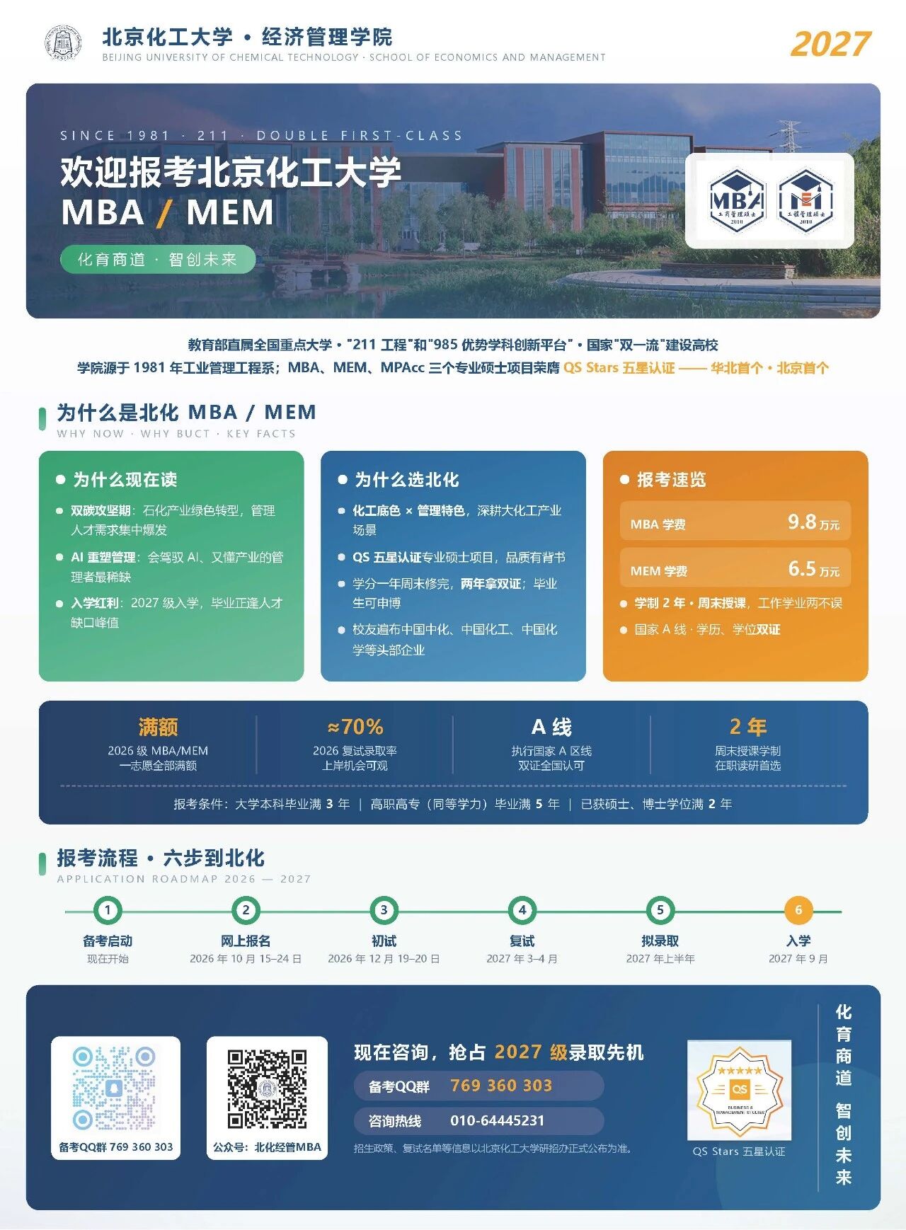 倒计时 4 天｜2027 级北化 MBA/MEM 报名通道即将关闭，最后上车机会！