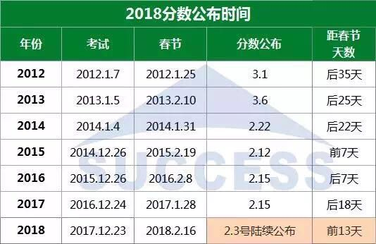 2018管理类专硕国家线预测