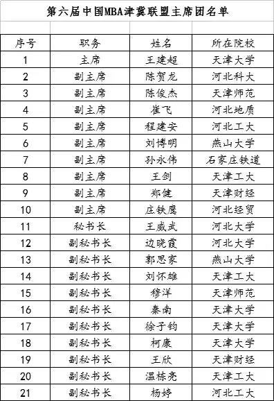 13第六届中国MBA津冀联盟主席团成员名单.jpg