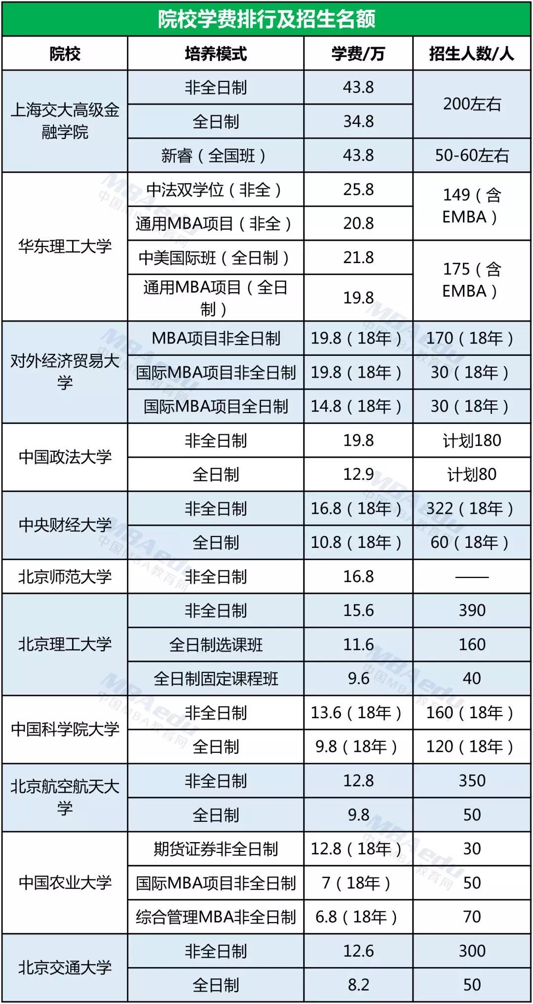 2019年mba大学排行榜_我院荣登 2011年度表现最佳MBA排行榜 三甲