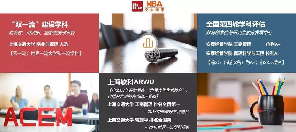 全国首次专业学位水平评估结果公布,上海交通