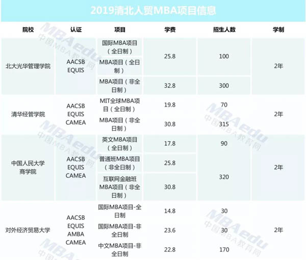 MBA考研:脱产比在职通过率\/含金量更高吗?!