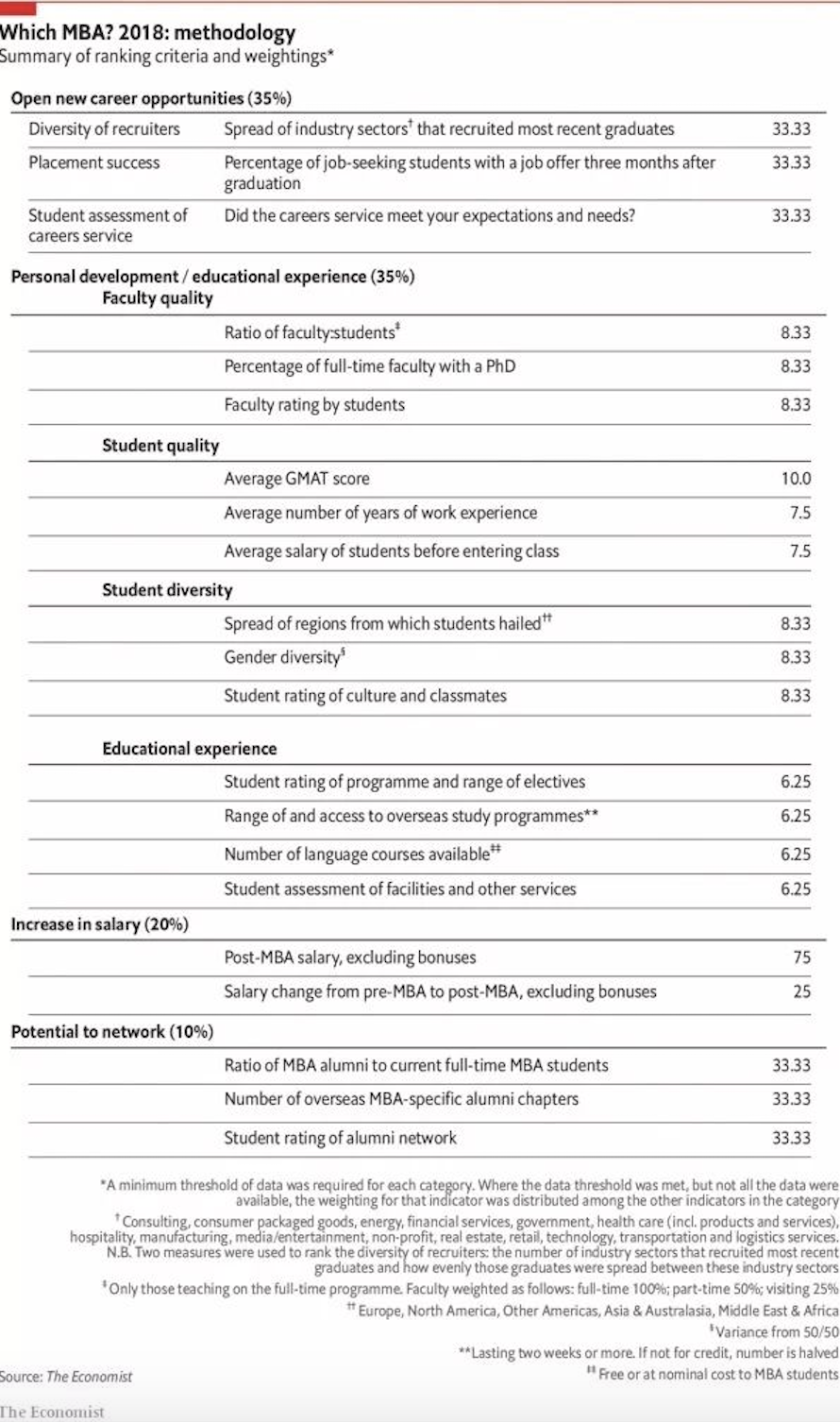 2018年mba排行榜_解读2018全球MBA排行榜