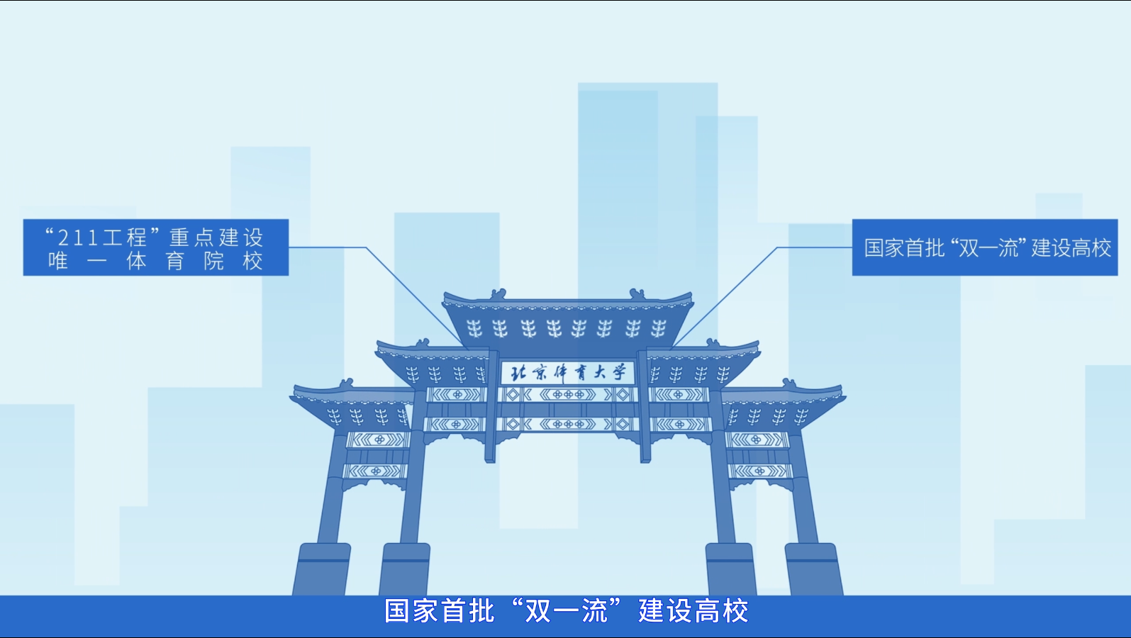 首届招生 | 2023北京体育大学MBA项目宣传片上映！