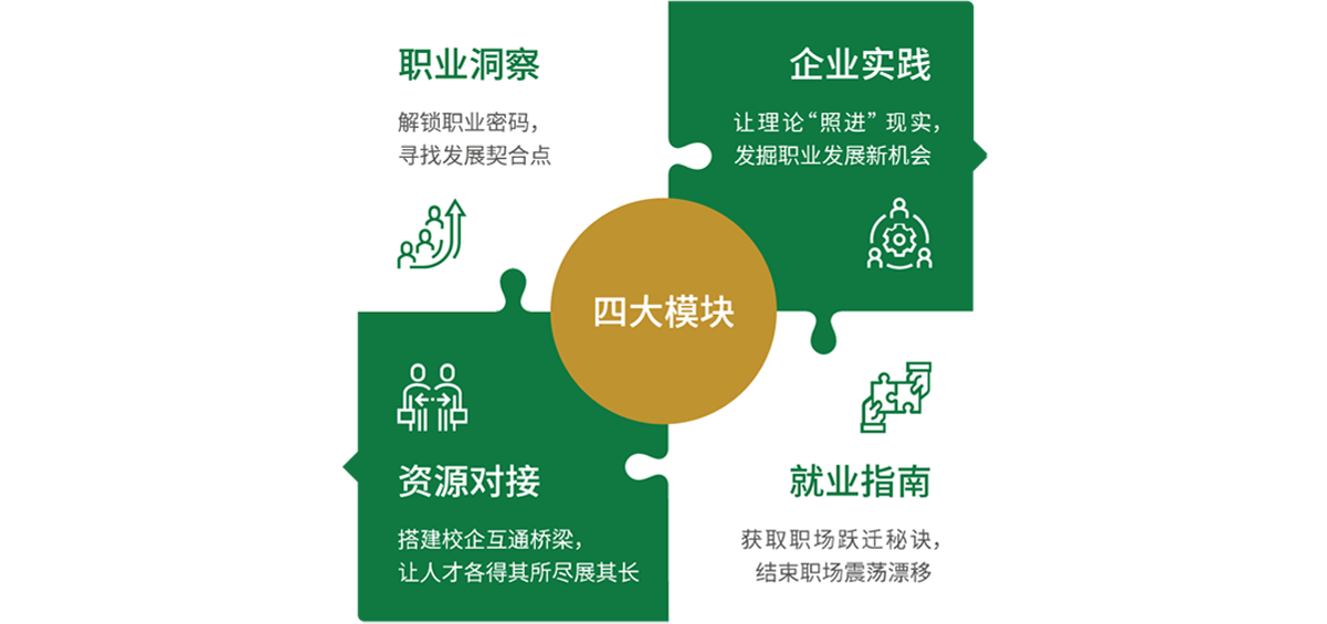 四大模块